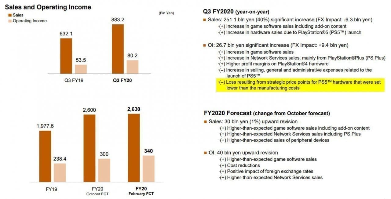 Bientôt la fin de la pénurie de PS5 : 18 millions de consoles en vente d'ici mars 2023 #8