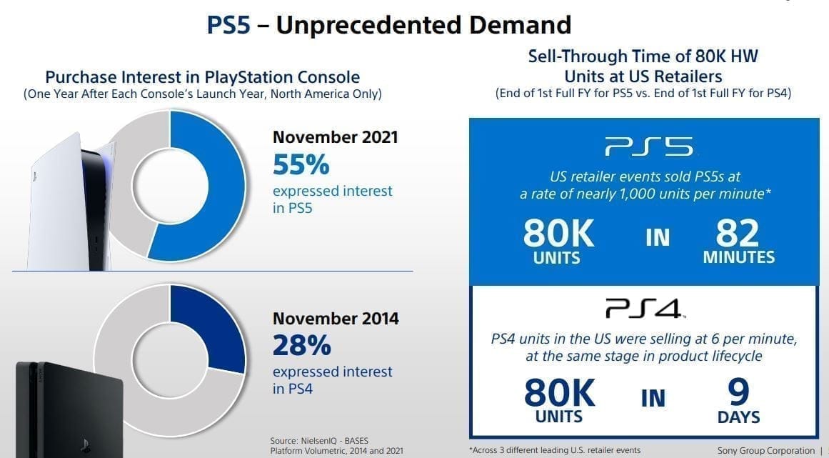 Bientôt la fin de la pénurie de PS5 : 18 millions de consoles en vente d'ici mars 2023 #4