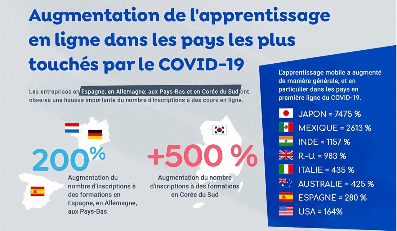 Le marché du e-learning dépassera les 325 milliards de dollars en 2025 #2