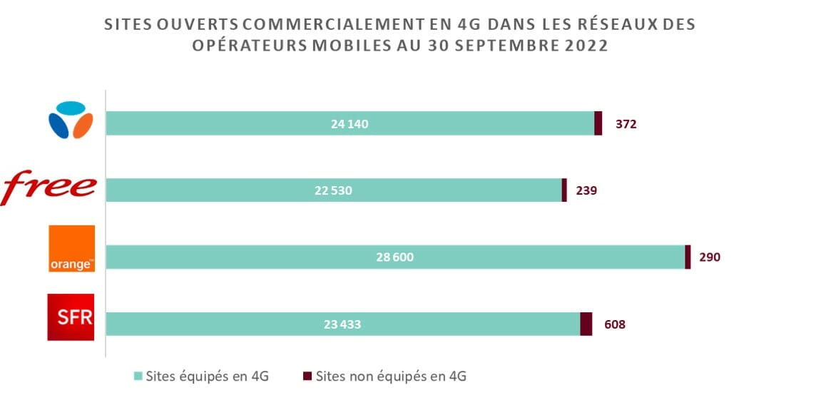 Orange SFR et Bouygues annoncent la fin des réseaux 2G et 3G #2