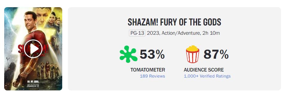 Shazam 2 fait un très mauvais démarrage au box office #2