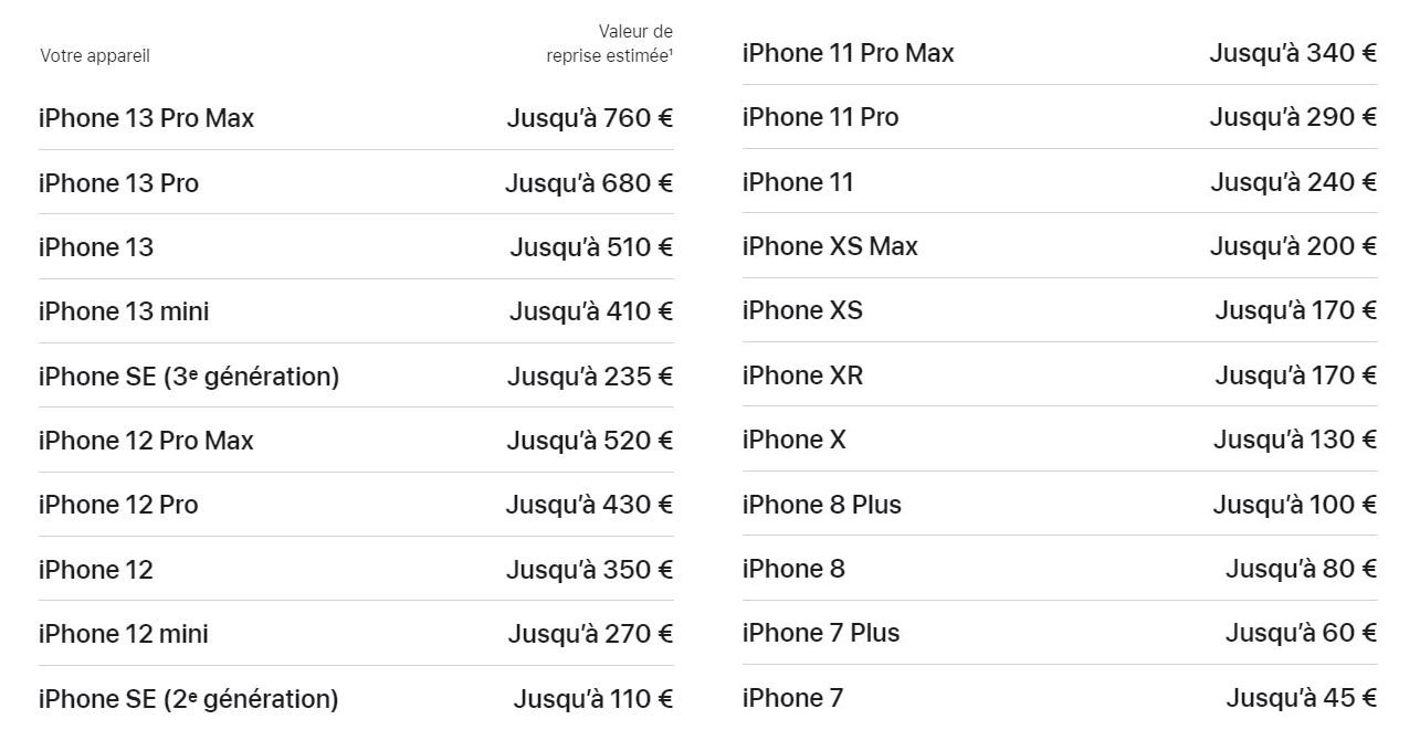 Comparez des centaines d'offres de reprise d'iPhone d'occasion en 2 clics pour le vendre au meilleur prix